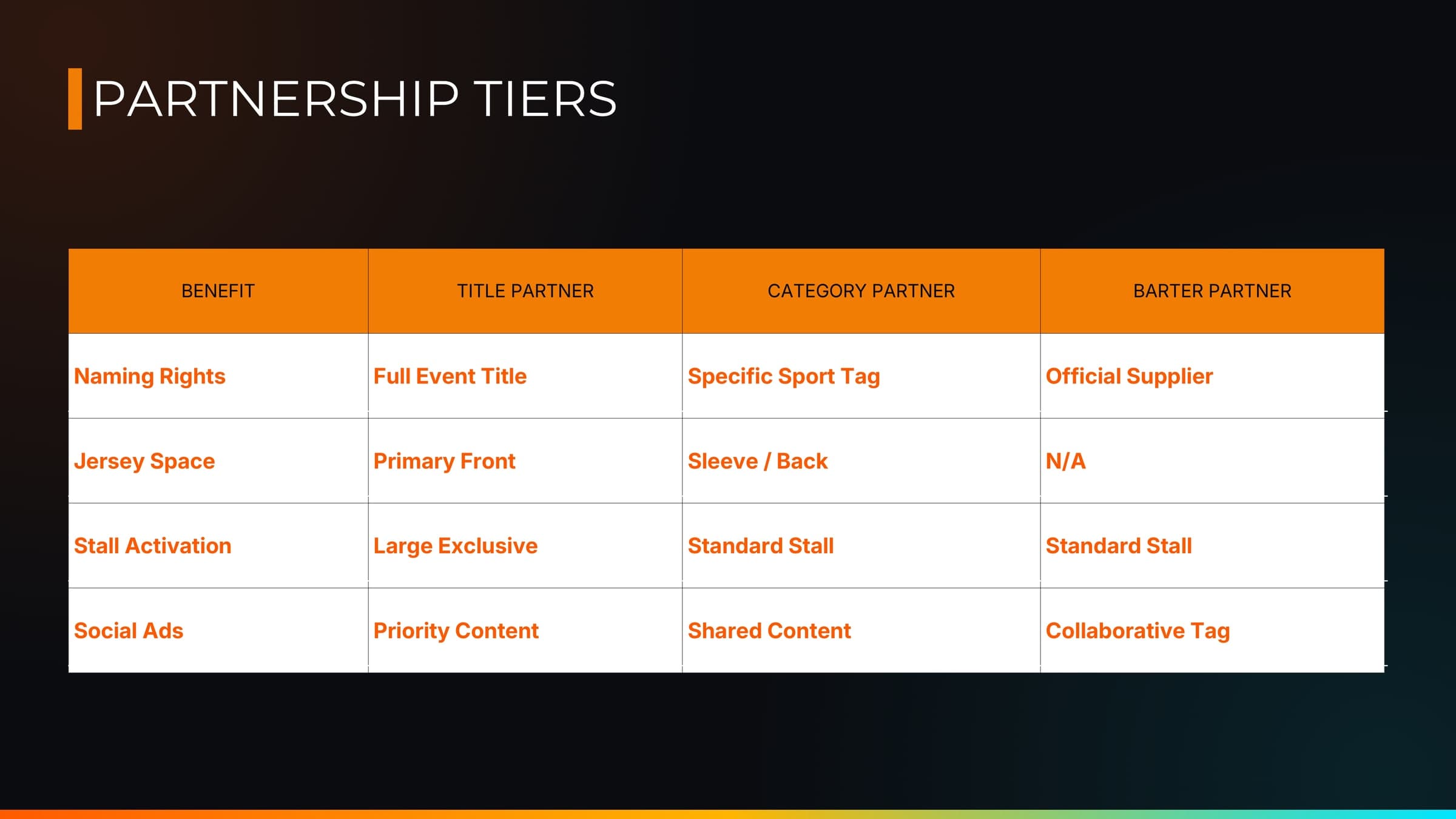 Game On sponsorship deck — slide 13 of 16